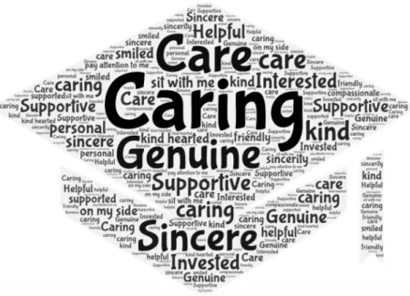 Figure 8. Word cloud generated from all participants’ descriptions of a teacher they made  a connection with while in school