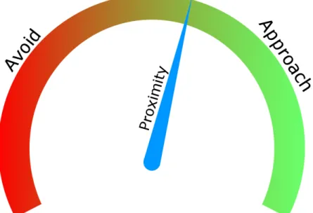 Figure 2: Student Awareness: Proximity in Relationships and the Risk Calculator. 