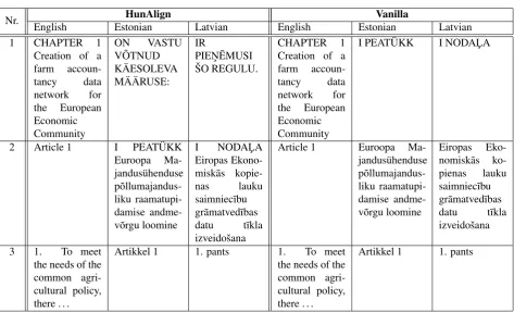 Table 2: Output statistics of processing UT and JRC-Acquis