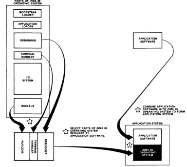 Figure 3.7 Figure 3.8 
