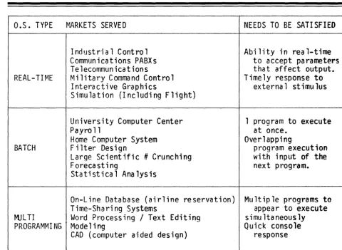 Table A.l -Markets and Operating Systems 