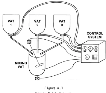 Figure A. 1 
