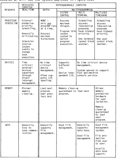 Table A.2 Operating System Resource Management 