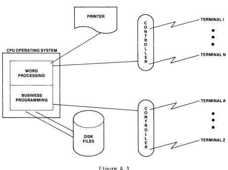 Figure A.3 Multiprogramming Application 