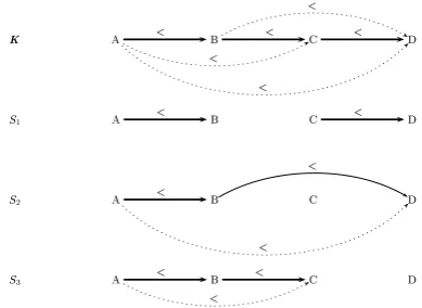Figure 1: Examples of temporal graphs and relations