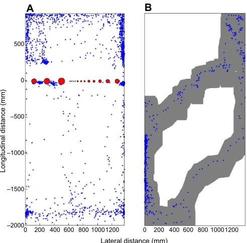 Fig. 4. Example of space use and space sampled by brown trout, Salmouse (field of detection (MFoD) as the fish moved through the experimental area.Mean flow direction is from top to bottom