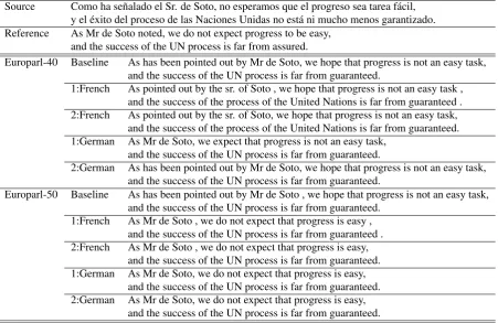 Table 6: Example translations