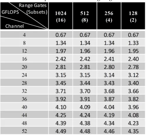 Table 2. DSP core performance after mitigating cache misses