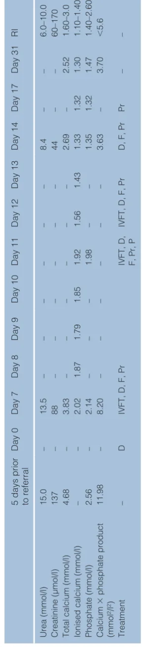 Table 1 (case 1)