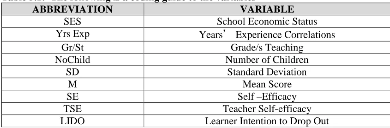 Table 5.1:  The following is a coding guide to the variables  