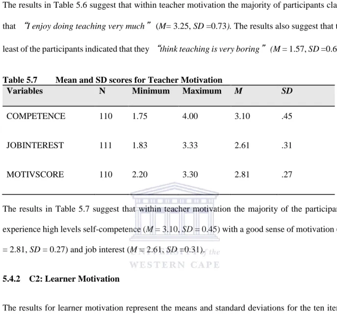 Table 5.7  Mean and SD scores for Teacher Motivation  