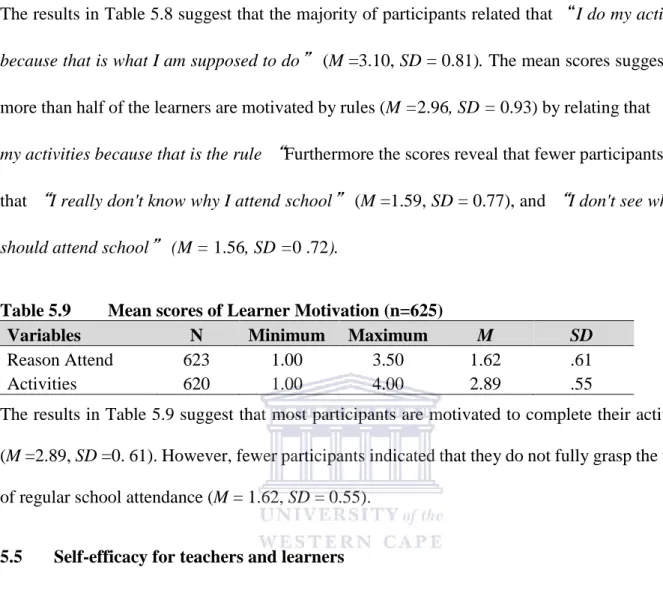 Table 5.9  Mean scores of Learner Motivation (n=625)  