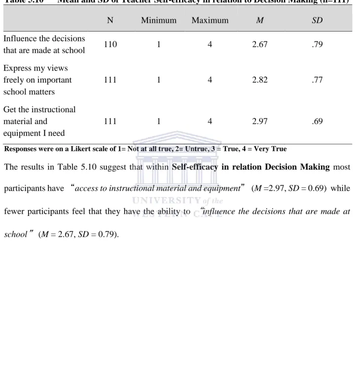 Table 5.10  Mean and SD of Teacher Self-efficacy in relation to Decision Making (n=111) 