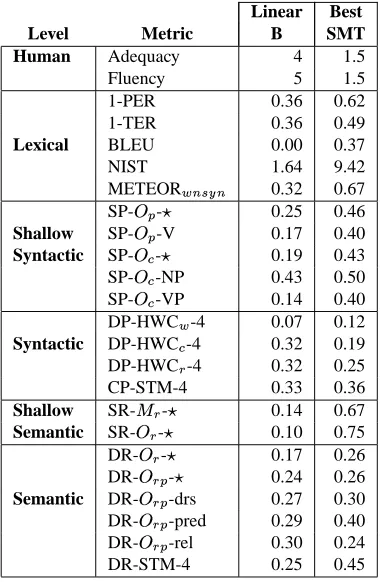 Table 6: Translation Case #149.