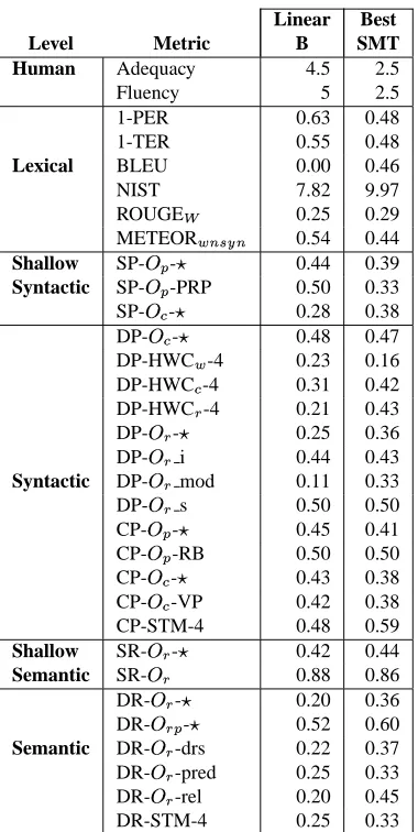 Table 8: Translation Case #728.