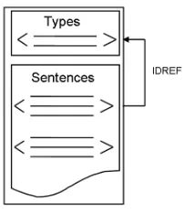 Figure 1: The two-dimensional model of eGXL.