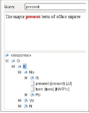 Figure 3: The Tree View Dialog.