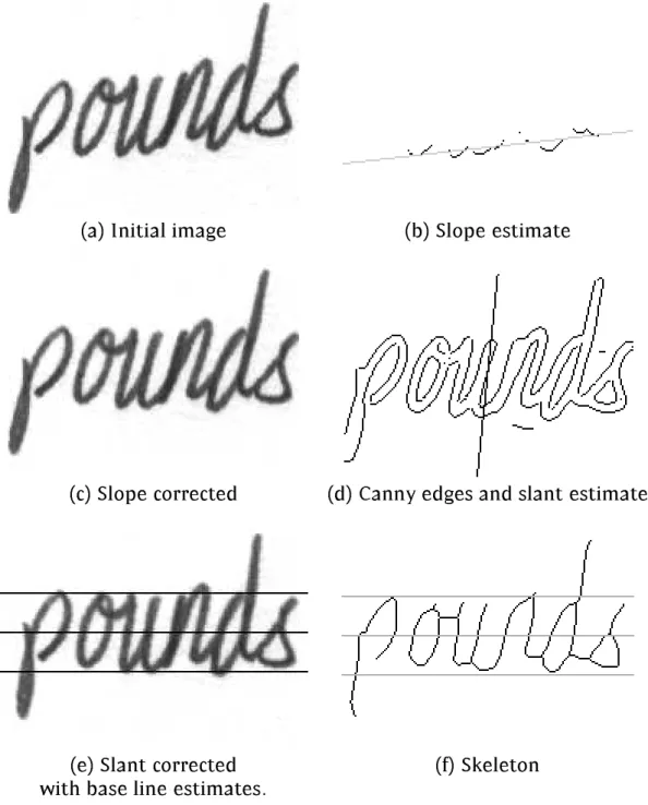 Figure 5.3: Successive stages in the normalization.