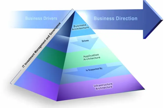 Figure 1-1. Interrelationship of Architecture Domains   in Part A/B MAC Environment 