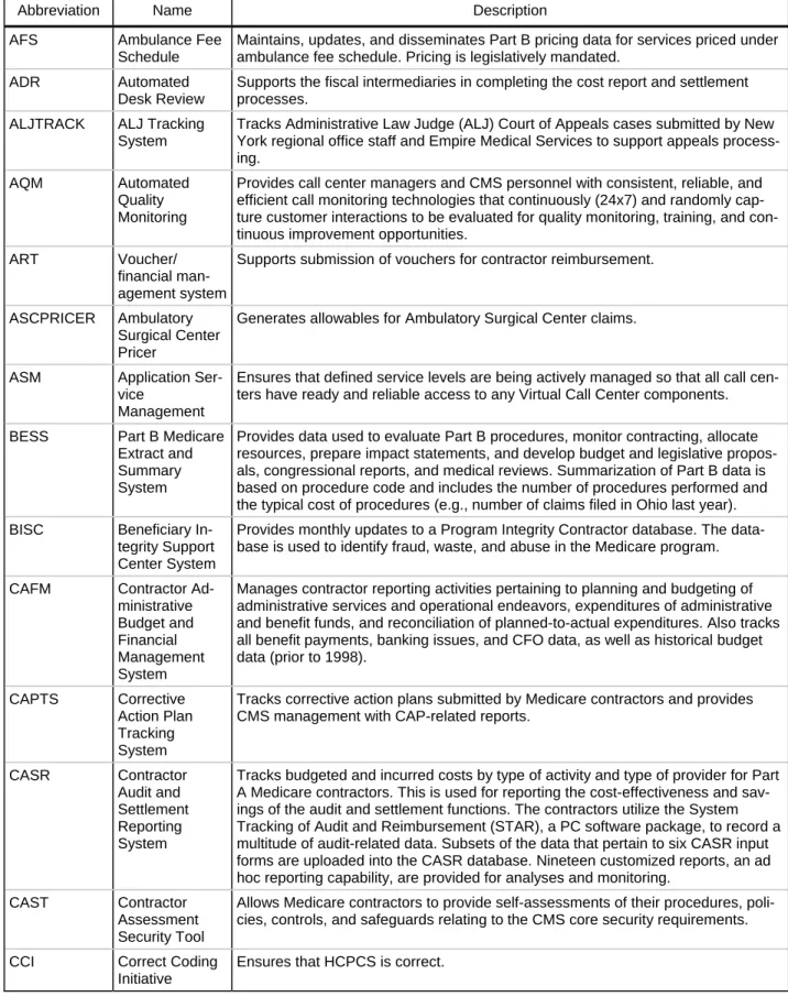 Table 3-1. Current FFS Applications 