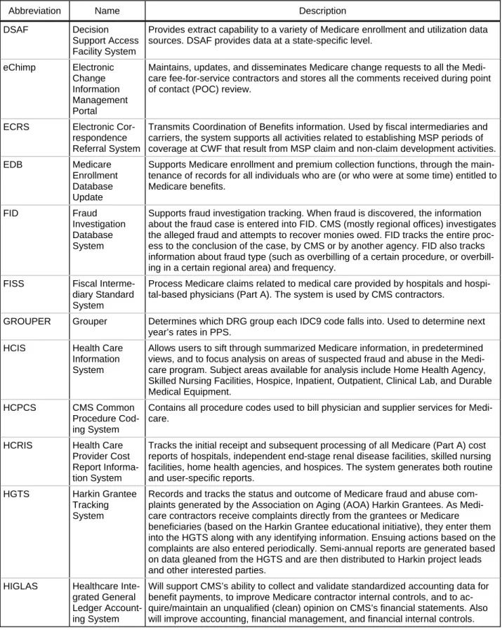 Table 3-1. Current FFS Applications 