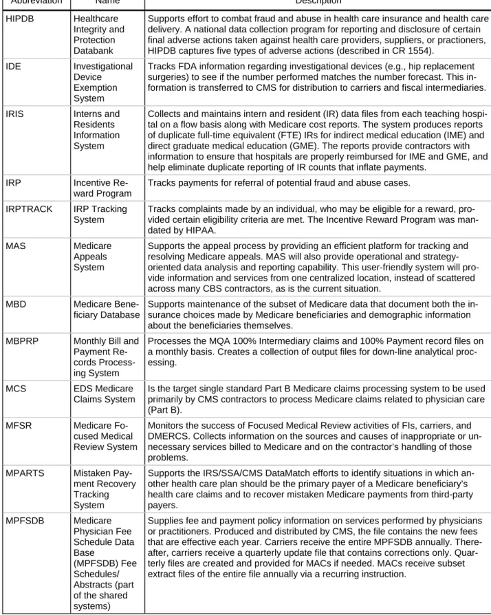 Table 3-1. Current FFS Applications 