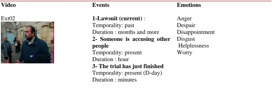 Table 1: everyday labels selected for the study 