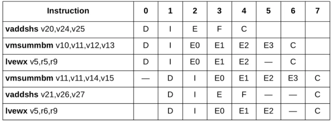 Table 18. VIQ Timing Example 