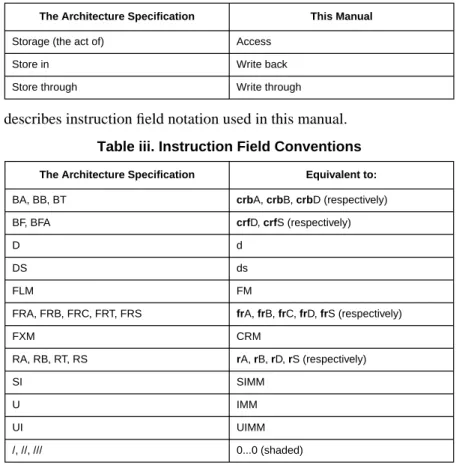 Table iii describes instruction field notation used in this manual. 