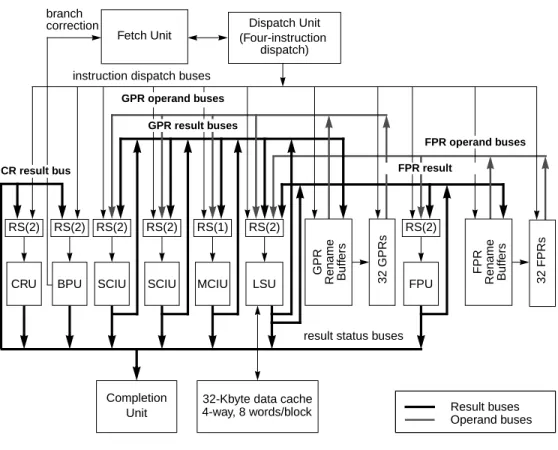Figure 1-6. Block Diagram—Internal Data PathsFetch Unit