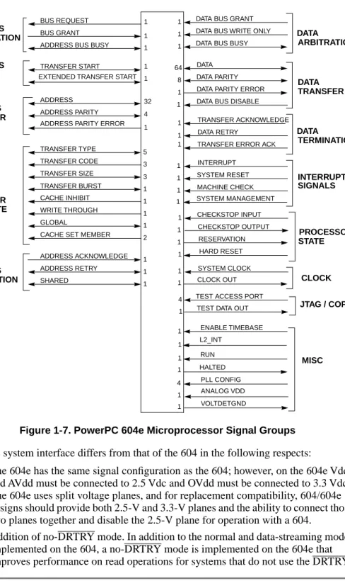 Figure 1-7. PowerPC 604e Microprocessor Signal Groups