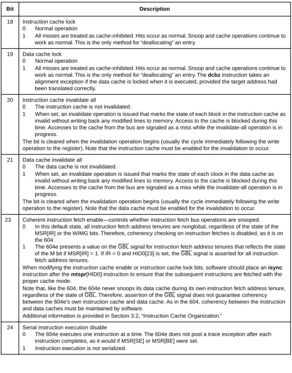 Table 2-3. Hardware Implementation-Dependent Register 0 Bit Settings (Continued)