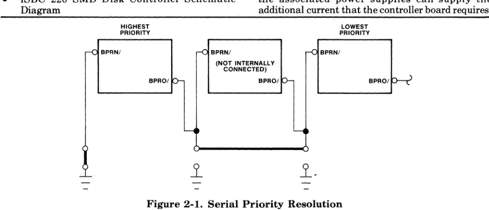 Figure 2-1. Serial Priority Resolution 
