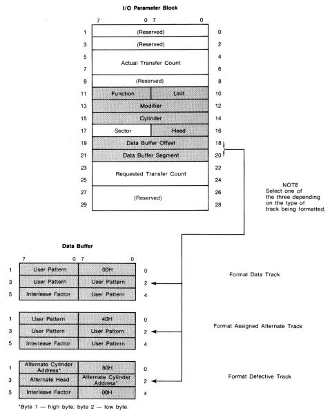 Figure 3-9. Track Formatting 