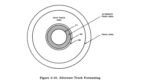 Figure 3-10. Alternate Track Formatting 