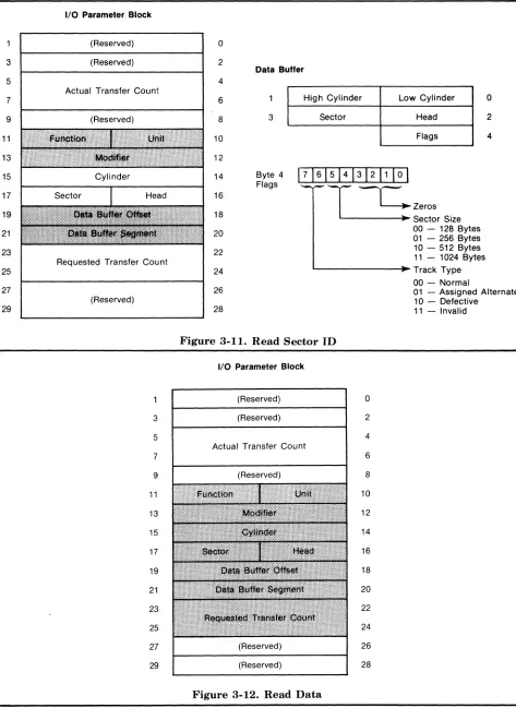 Figure 3-11. Read Sector ID 