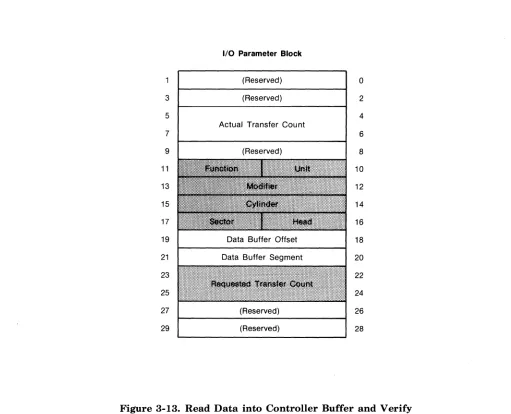 Figure 3-13. Read Data into Controller Buffer and Verify 