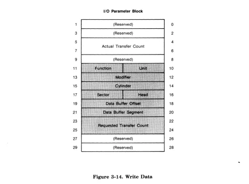 Figure 3-14. Write Data 