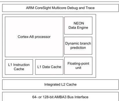 Figure 2-5 Cortex-A8 processor The Cortex-A8 processor has the following features: