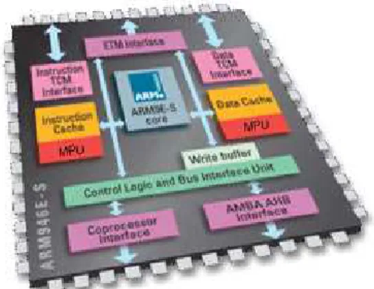 Figure 26: ARM946E-S Core