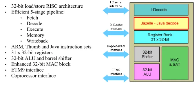 Figure 27: ARM9EJ-S Core Architecture This family of synthesizable CPUs soon will include an additional enhancement to the architecture: