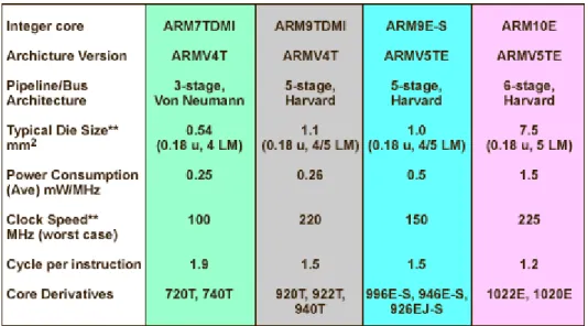 Figure 30: Family Summary