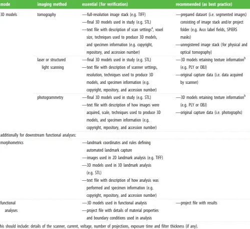 Table 1. Summary table of recommendations for types of data ﬁles that should be published in support of published articles