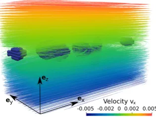 Figure 5. 3-dimensional view of the simulation results showing streamlines of the velocity vx in thechannel