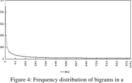 Figure 3: Probability distribution of precision as a random variable. 