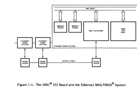 Figure 1-1. The iSBC® 552 Board and the Ethernet MUL TIBUS® System 