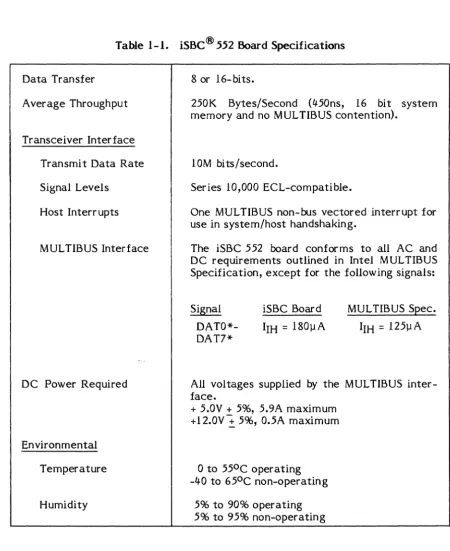 Table 1-1. iSBC@ 552 Board Specifications 