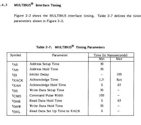 Figure 2-2 shows the MUL TIBUS interface timing. Table 2-7 defines the timing 