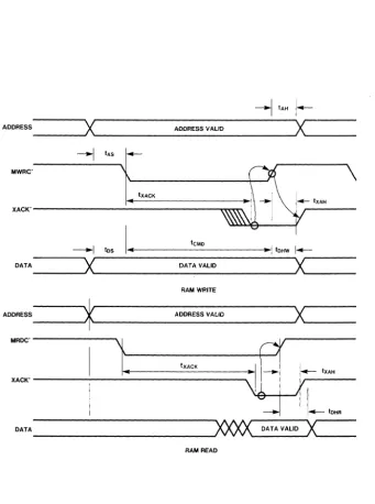 Figure 2-2. MULTIBUS@ Timing Diagram (2 of 2) 