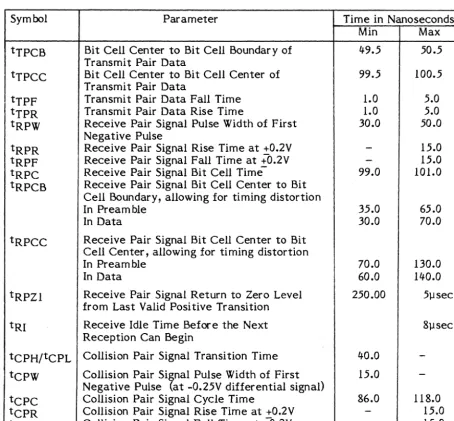 Table 2-8. Transceiver Interface Timing Parameters 